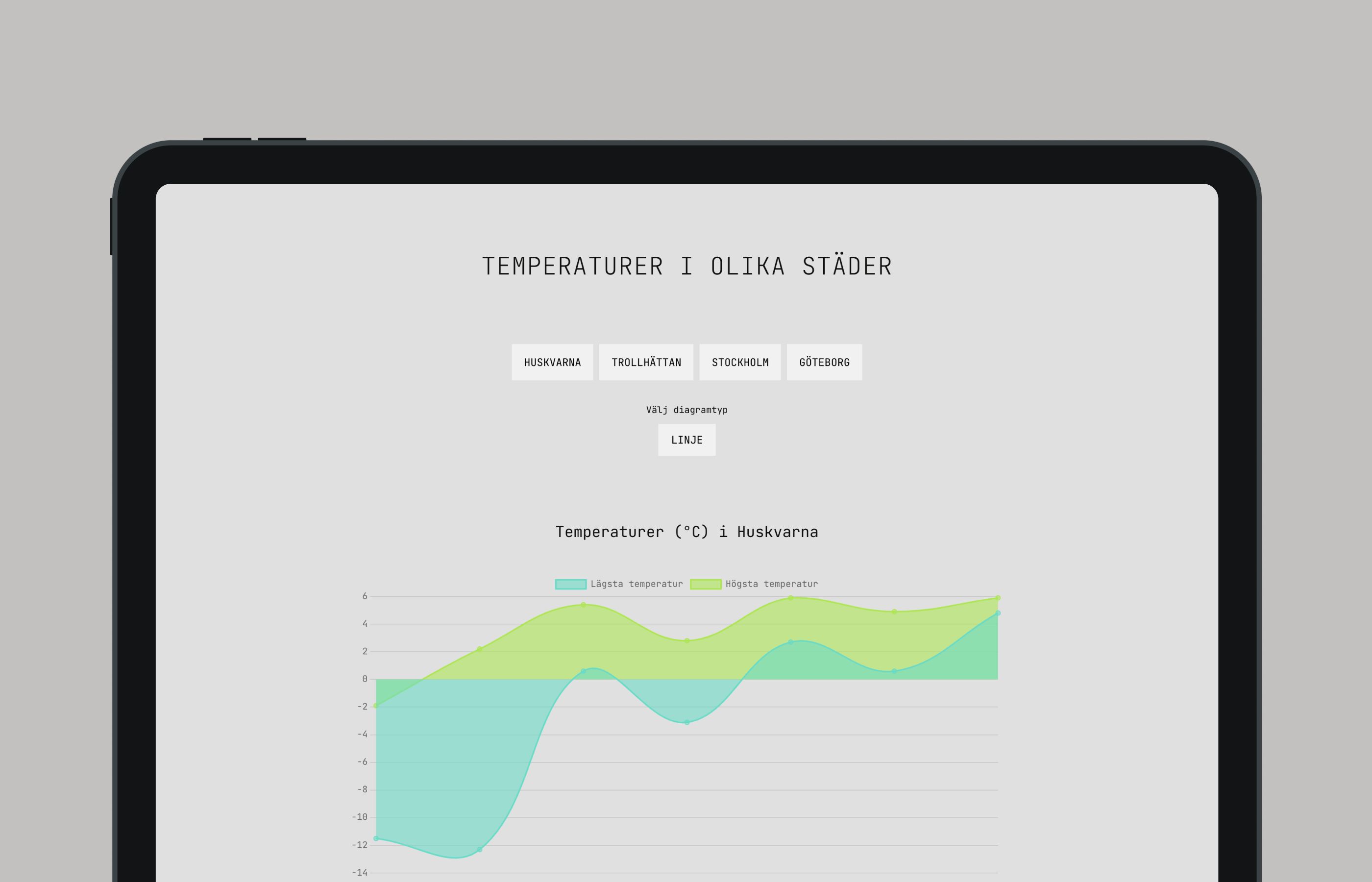 Temperatures